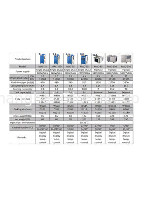 Rental Portable Spot Coolers 15000 BTU